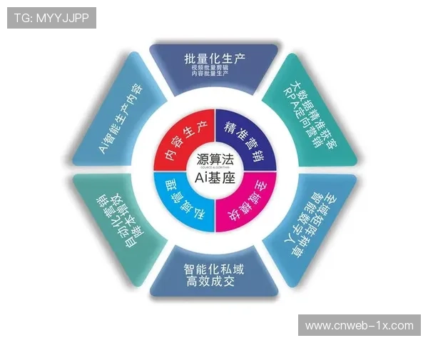由于视觉广告植入的算法化 体育直播运营体系在本季度迎来了价值增值期